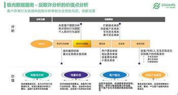 大数据在互金风控中的一技之长 极光大数据赋能移动互联网金融