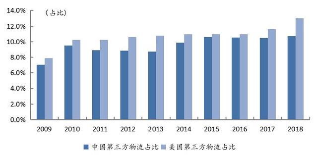 菜鸟版产业互联网:走向工厂车间和田间地头,服务实体经济